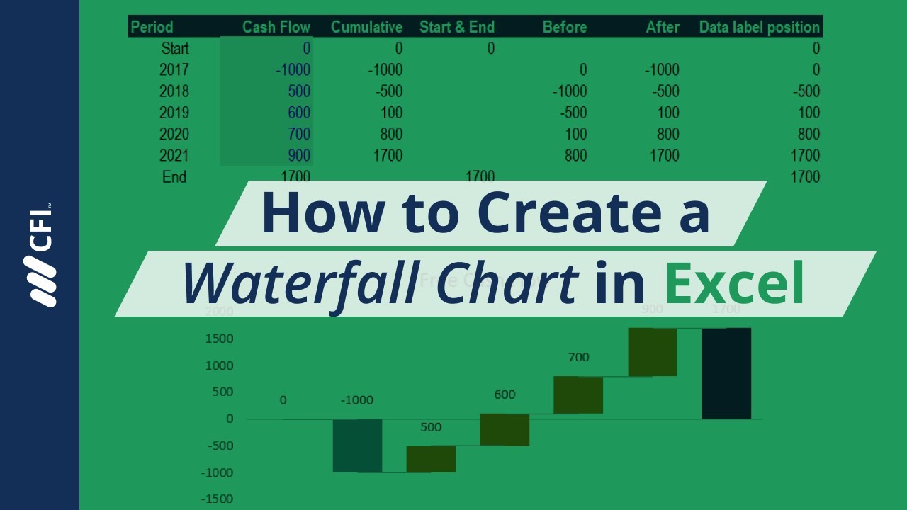 Waterfall Chart Excel Template Free Download