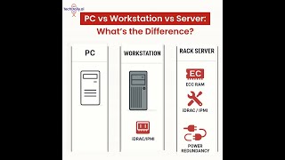 PC, workstation or server?