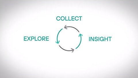 Data at risk when employees leave | Forcepoint