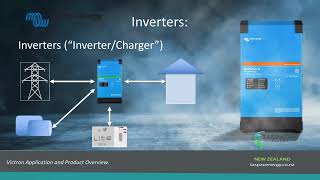 Taspac  Victron Products and Applications Webinar
