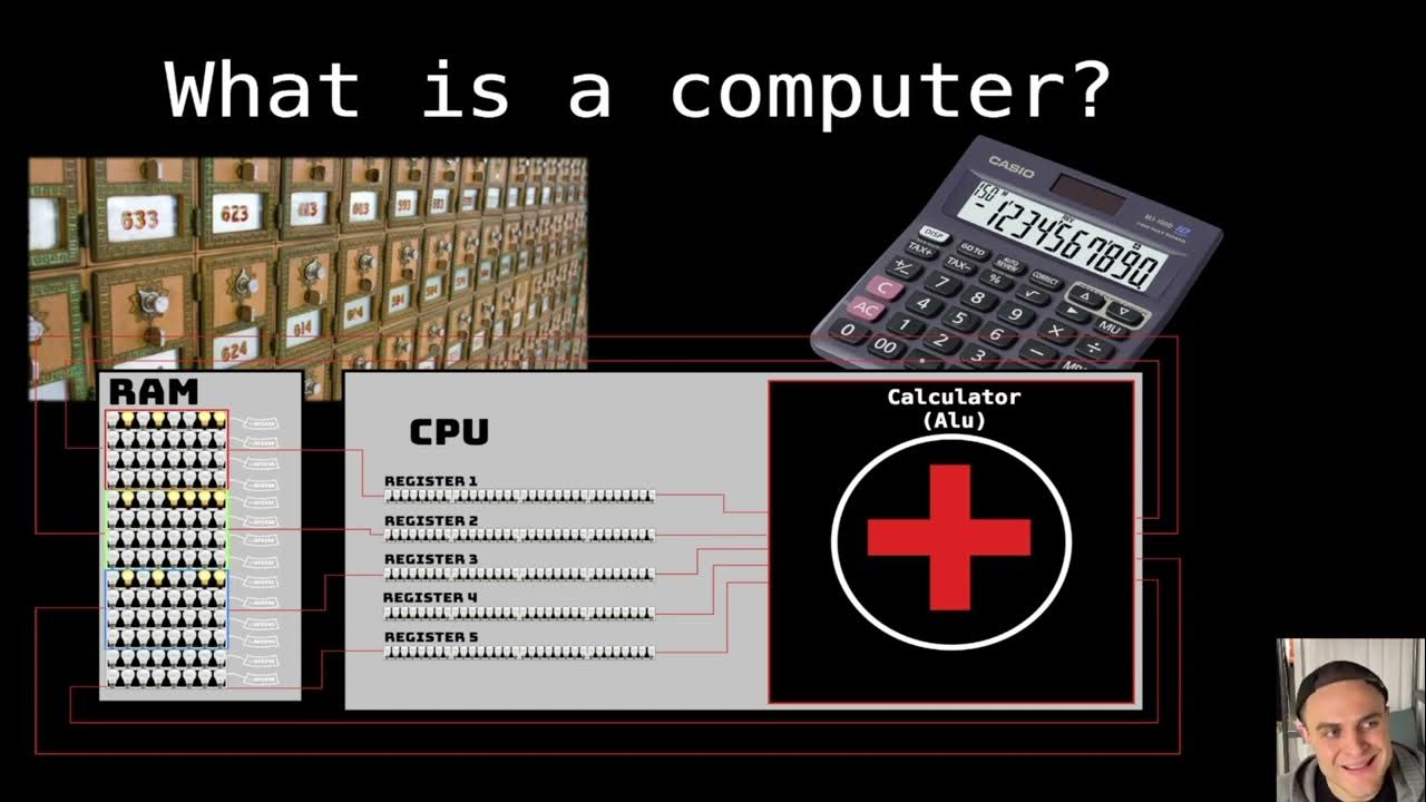 0.1 Mastering the Fundamentals: An Introduction to the C Programming ...