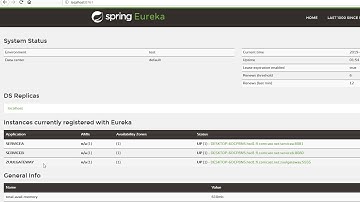 Zuul with Spring Microservices - part 1