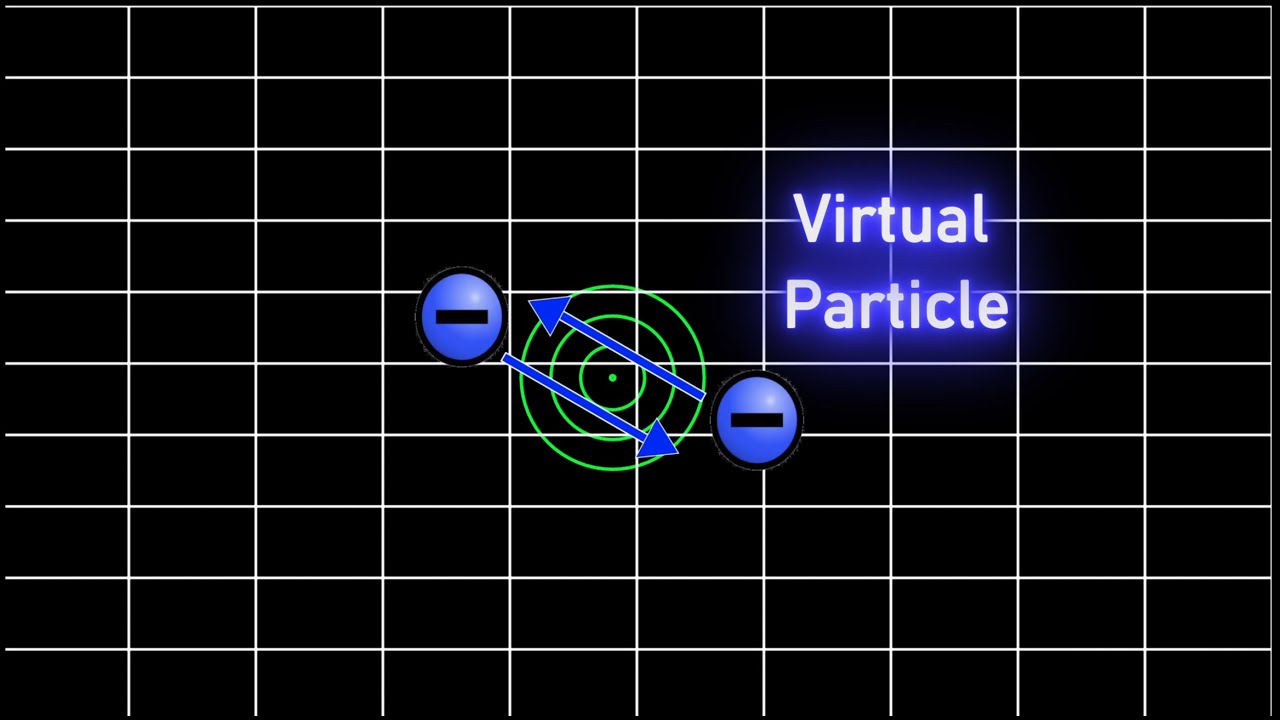 Virtual Particles | 