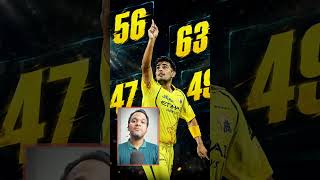 CSK Team Review