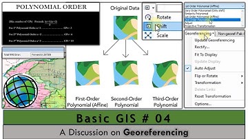 Basic GIS # 04 | Discussing Georeferencing [Urdu/ Hindi]