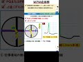 聞き流し1分心電図【WPW症候群】　 #心電図検定