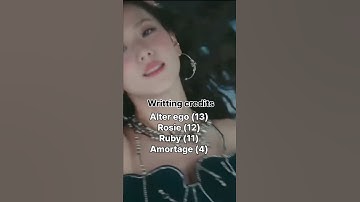 Ranking blackpink members solo albums in different categories #blackpink #members