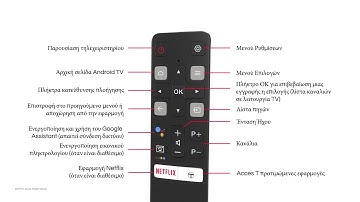 Remote control presentation