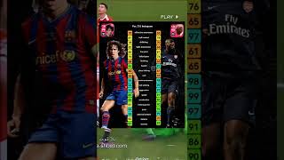 Puyol VS Campbell ? Pes mobil #vs #shorts #viral #keşfet #futbol #short #pes2021