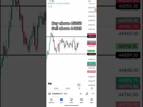 Nifty Prediction and