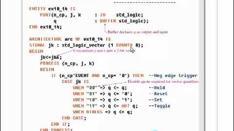 sec 10 07 vhdl Edge-Triggered J-K Flip-Flop with VHDL Model