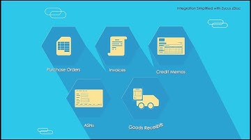 Integration Simplified with Zycus zDoc