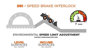Monitor and maintain the speed of trackless mining machines with the neroHUB Speed Brake Interlock