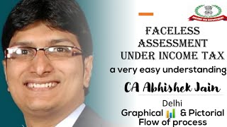 Faceless Assessment | Honoring the Honest | E Assessment | Assessment Proceeding | Income Tax | News