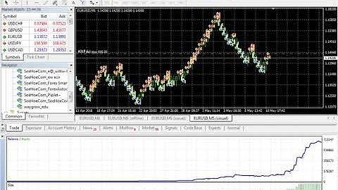 Best Forex EA 900,000$ from 30$ Deposit | Download