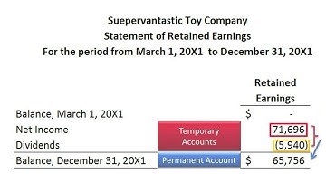 Closing Entries:  Identify Temporary Accounts - Slides 8-10