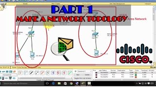 #1- How to make a Network Topology (WAN) and Configure Router Command Line Interface(CLI) in Cisco Update