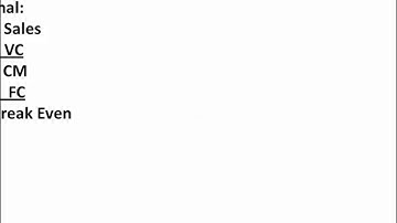 Sensitivity Analysis