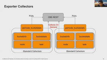 Deep Dive: Official Couchbase Prometheus Exporter