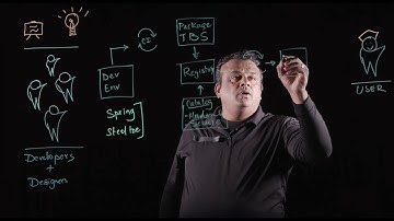 Using DevSecOps Flow to Operationalize Kubernetes