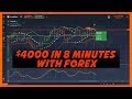 In To Market Invest Forex How