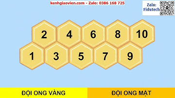 Giáo án powerpoint Bài: Ôn tập học kì 2 | GA điện tử Công nghệ 4 KNTT