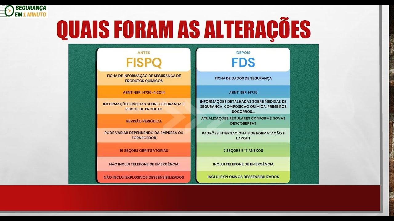 Ficha de Informações de Segurança de Produto Químico: em