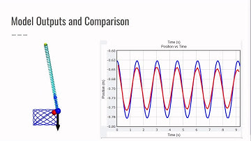 Physics 2211 - Lab 4