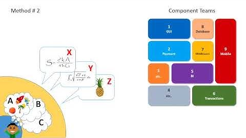 Component and feature teams explained in under 10 mns