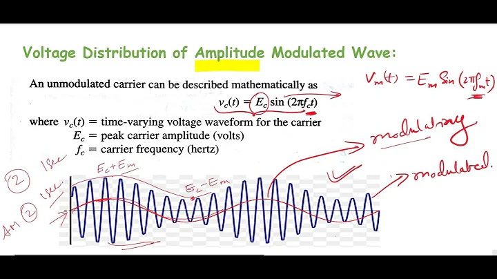 Double Sideband- Full Carrier Modulation (DSB - FC)