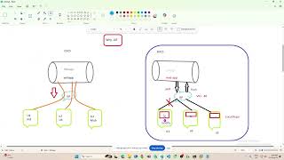 Celebrity Devops GIT  Session 1.1 What is Git Use & Project 1 Profile