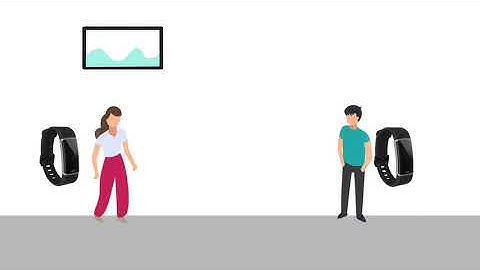 W2 Social Distancing BLE Wristband for Covid 19