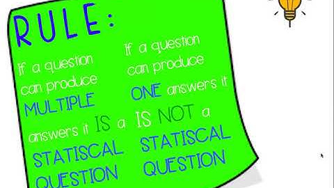 Identifying Statistical Questions