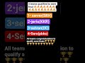 4 team qualified to semi finals#srh#pbks#kkr#dc#shortvideo #viralvideo
