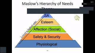 Human Resource Development and Management - part 2 Update
