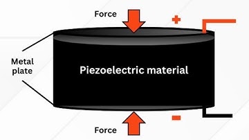 Piezoelectric Materials | Piezoelectric Effect | CaseChemistry