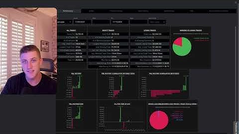 Automated Trading Bot Makes $5,780 in One Week (80% Win Rate) | APT Weekly Recap
