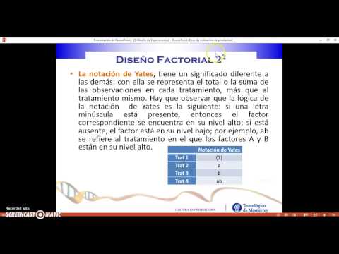 Video: ¿Qué es el diseño factorial de 2 niveles?