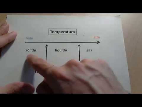 Vídeo: Què té un punt de fusió Celsius?