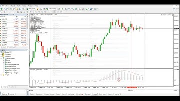 Easy Strategy Builder - Automate Custom Indicators