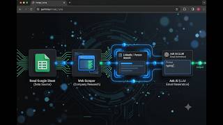 How to Automate Lead Enrichment with Gumloop (Step-by-Step Tutorial)