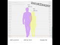 Heigh Comparison Check