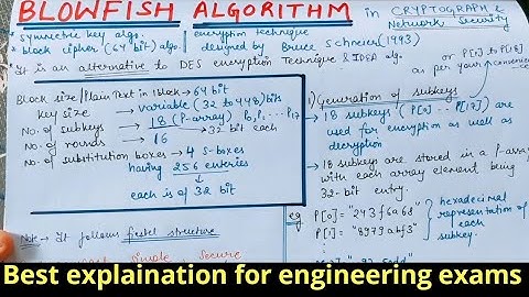 BLOWFISH ALGORITHM in Cryptography and Network Security | Easiest explanation for students