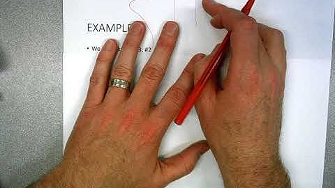 Representing Linear Functions- Chapter 9 Lesson 2- Advanced Math 7