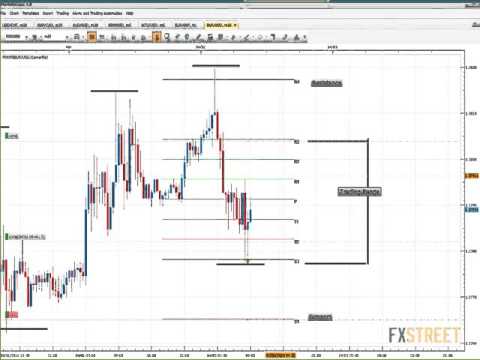 Pivot points forex youtube