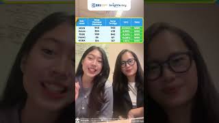 Lapor Cuan Rekomendasi BBB - 17 Maret 2025