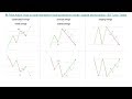 Price Action: How to trade momentum trading based on inside / outside ...