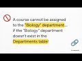 week 3 IITM BS DBMS The unseen rules of database world