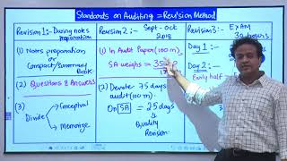 How to revise Standards on Auditing | CA | Auditing Preparation | Siddharth Agarwal