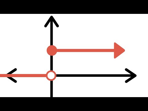 Differential Equations |